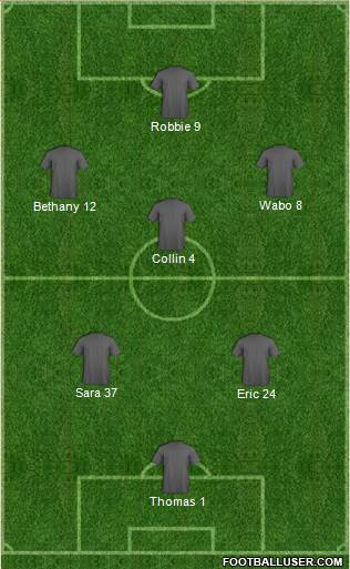Dream Team Formation 2017