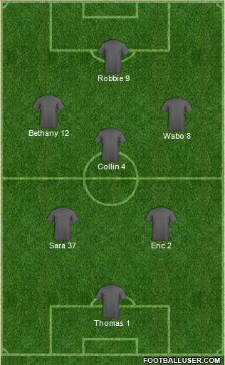 Dream Team Formation 2017