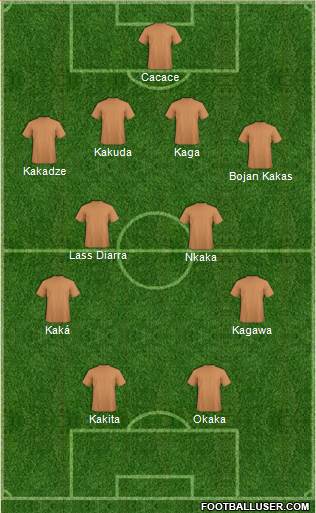 Football Manager Team Formation 2017