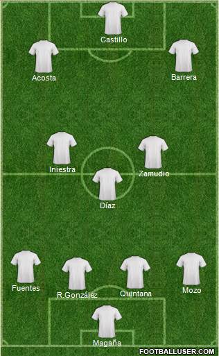Champions League Team Formation 2017