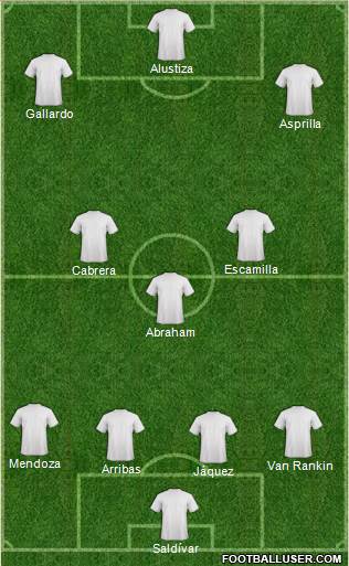 Champions League Team Formation 2017