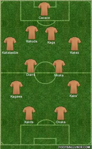 Football Manager Team Formation 2017