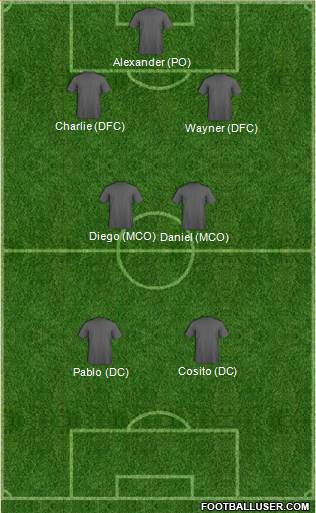 Dream Team Formation 2017