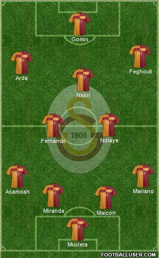 Galatasaray SK Formation 2017
