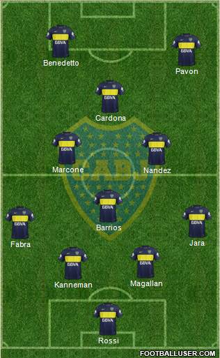 Boca Juniors Formation 2017