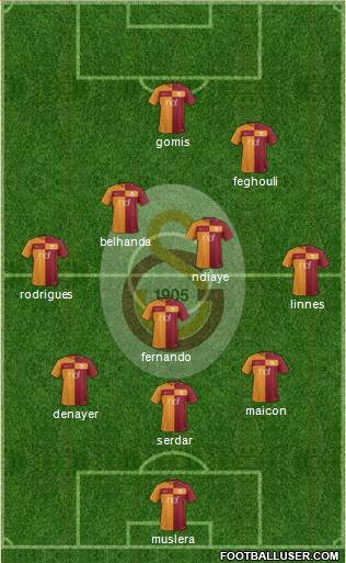 Galatasaray SK Formation 2017