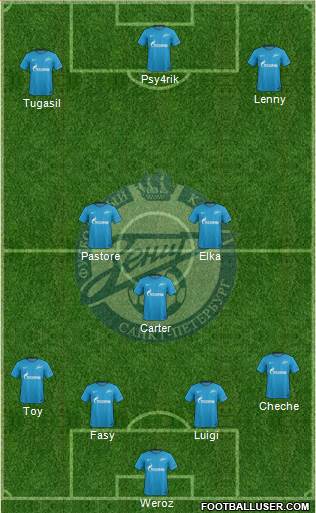 Zenit St. Petersburg Formation 2017