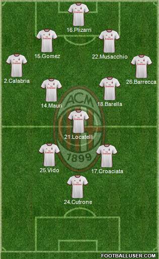 A.C. Milan Formation 2017