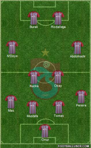 Trabzonspor Formation 2017