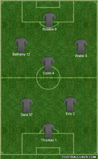 Dream Team Formation 2017