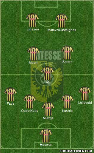 Vitesse Formation 2017
