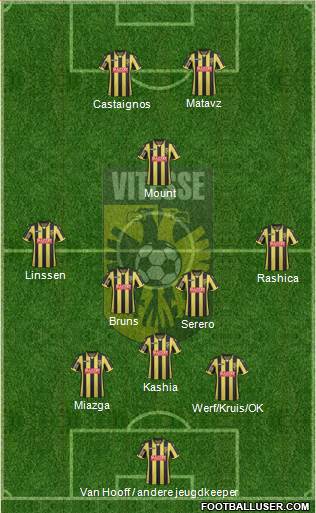 Vitesse Formation 2017