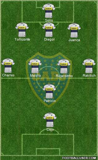 Boca Juniors Formation 2017