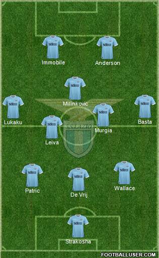 S.S. Lazio Formation 2017