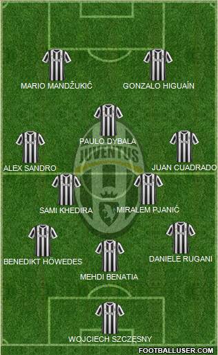 Juventus Formation 2017