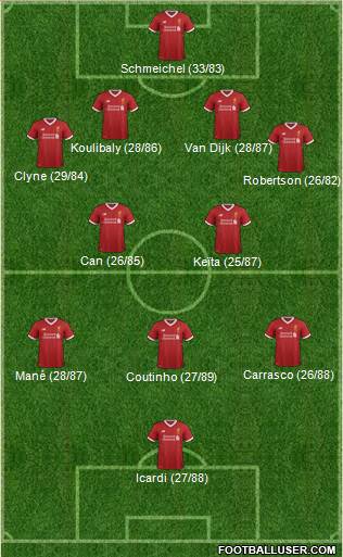 Liverpool Formation 2017