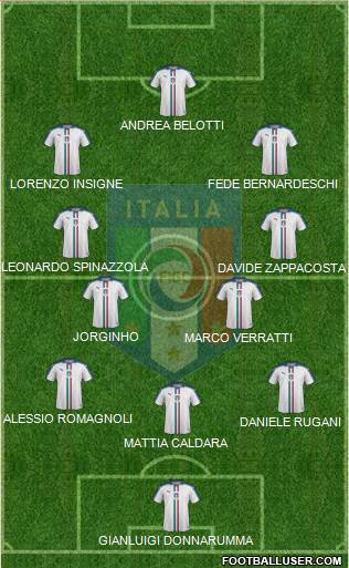 Italy Formation 2017