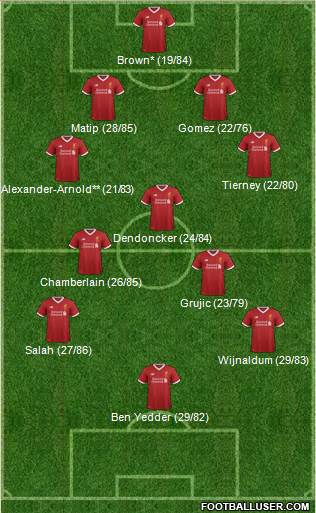 Liverpool Formation 2017