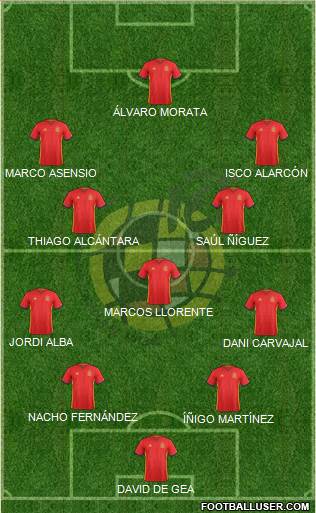 Spain Formation 2017