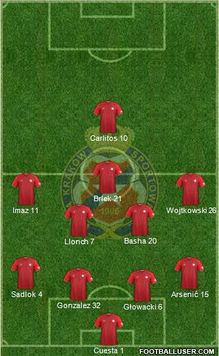 Wisla Krakow Formation 2017