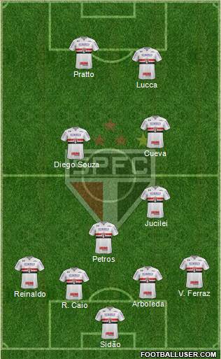 São Paulo FC Formation 2017