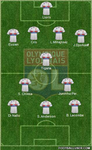 Olympique Lyonnais Formation 2017