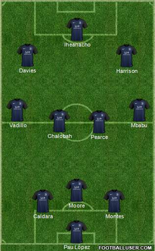 Southend United Formation 2017