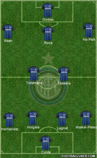 F.C. Internazionale Formation 2017