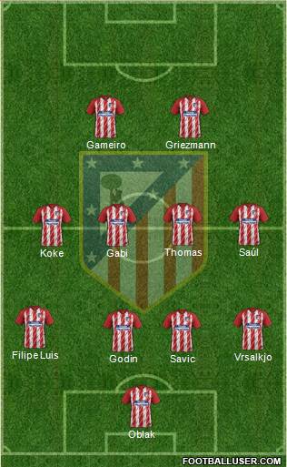 C. Atlético Madrid S.A.D. Formation 2017