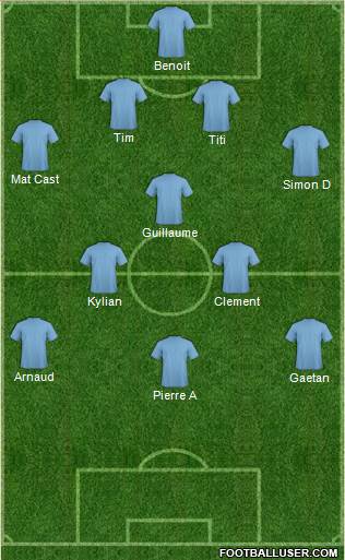 Championship Manager Team Formation 2017