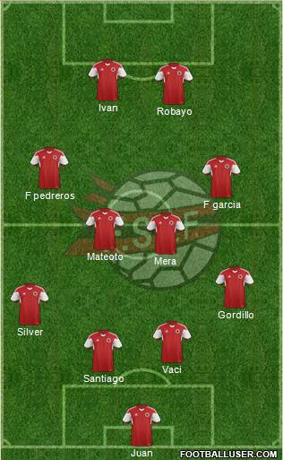 Albania Formation 2017