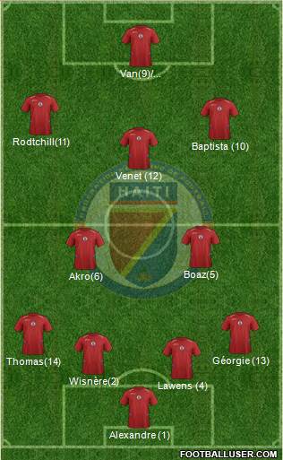Haiti Formation 2017