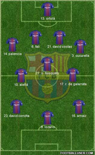 F.C. Barcelona B Formation 2017