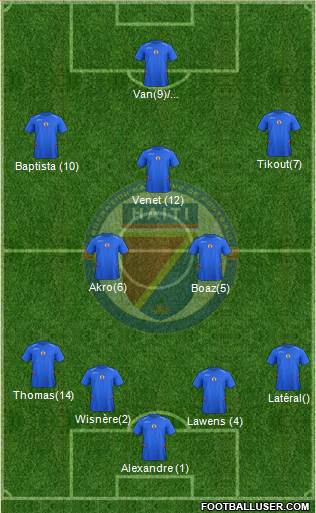 Haiti football formation