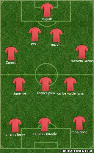 Dream Team Formation 2017