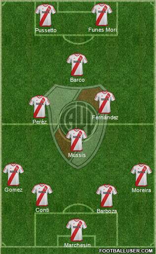 River Plate Formation 2017