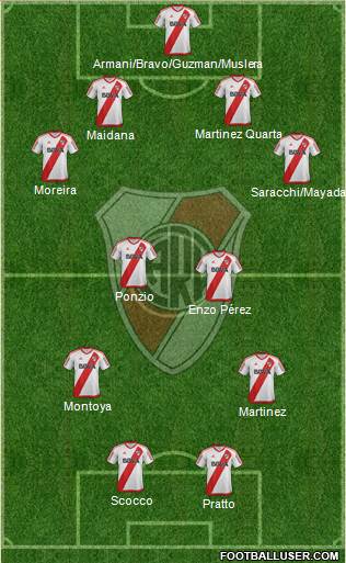 River Plate Formation 2017