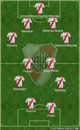 River Plate Formation 2017