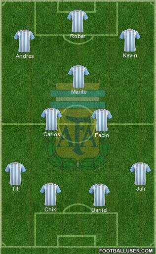 Argentina Formation 2017