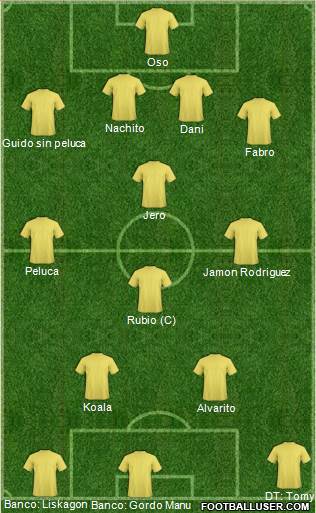 Dream Team Formation 2017