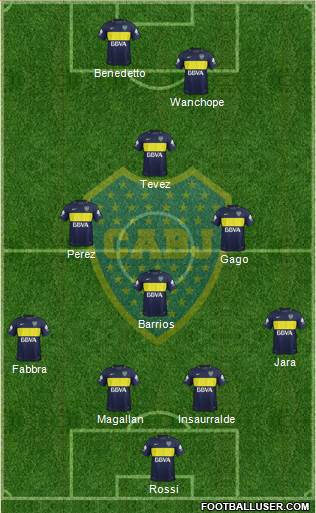 Boca Juniors Formation 2017