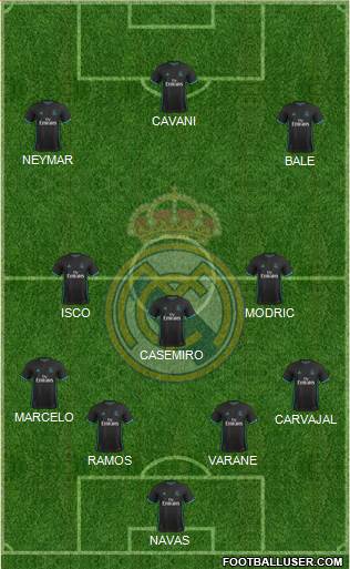 Real Madrid C.F. Formation 2017