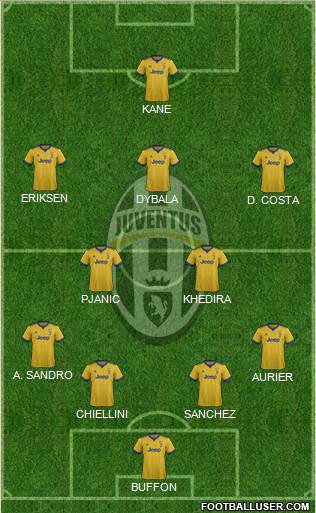 Juventus Formation 2017