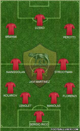AS Roma Formation 2017