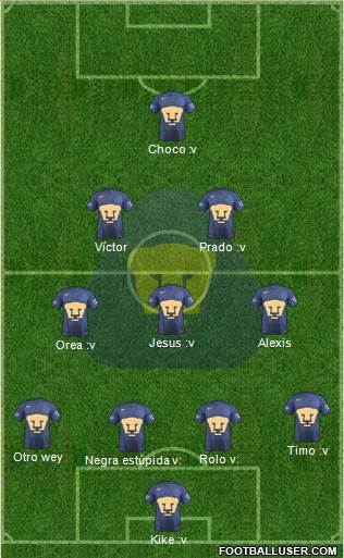 Club de Fútbol Universidad Formation 2017