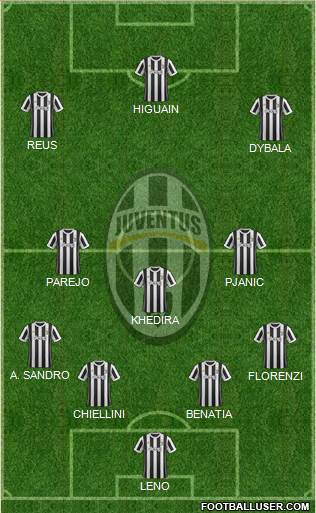 Juventus Formation 2017