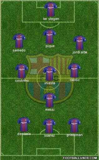F.C. Barcelona Formation 2017