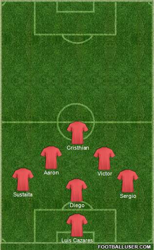 Champions League Team Formation 2017