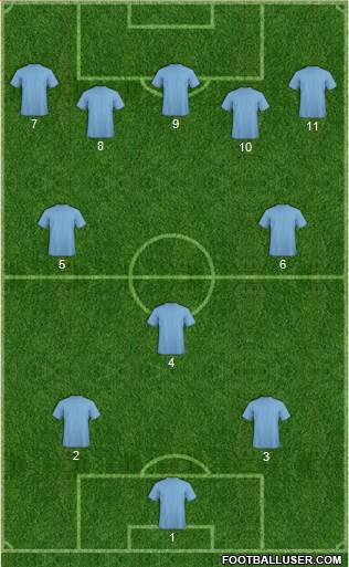 Champions League Team Formation 2017