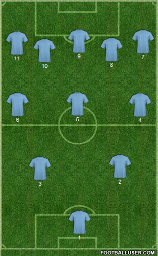 Champions League Team Formation 2017